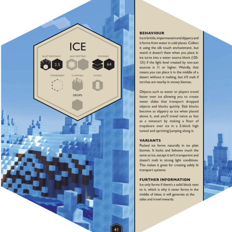 Minecraft Blockopedia | Milledoni - Spot on gifts