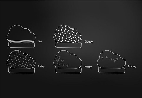 Storm Cloud barometer | Milledoni - Spot on gifts